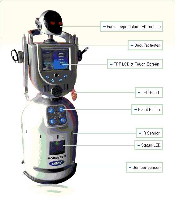 Post Guide Robot
